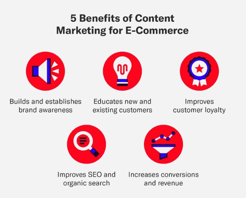5 Benefits of Content Marketing for E-commerce