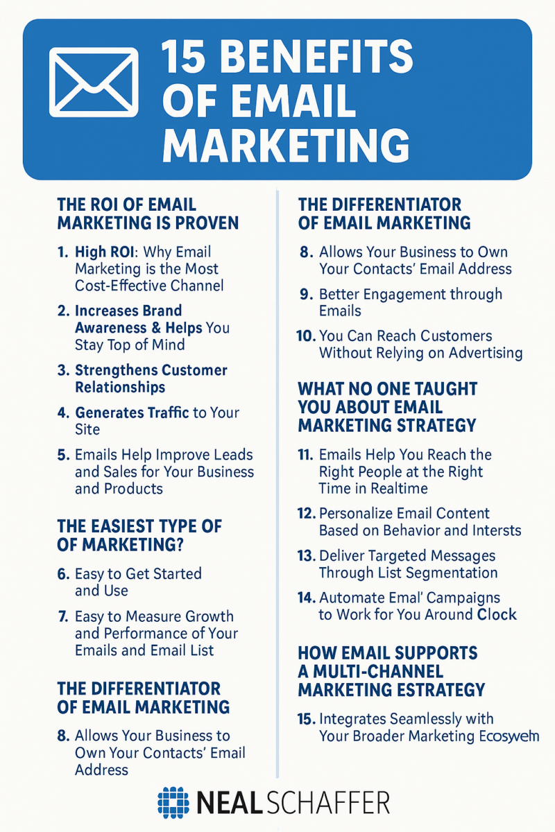 15 benefits of email marketing by neal schaffer infographic
