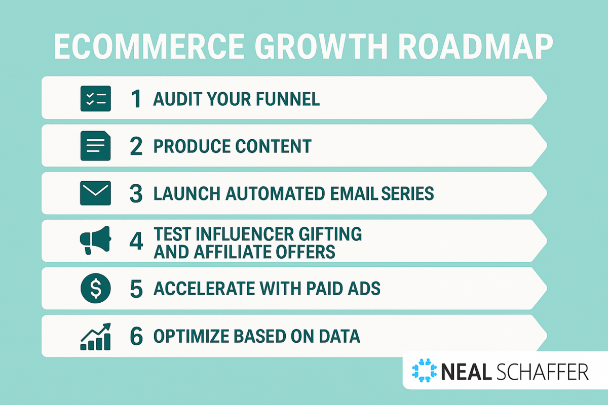 ecommerce growth roadmap