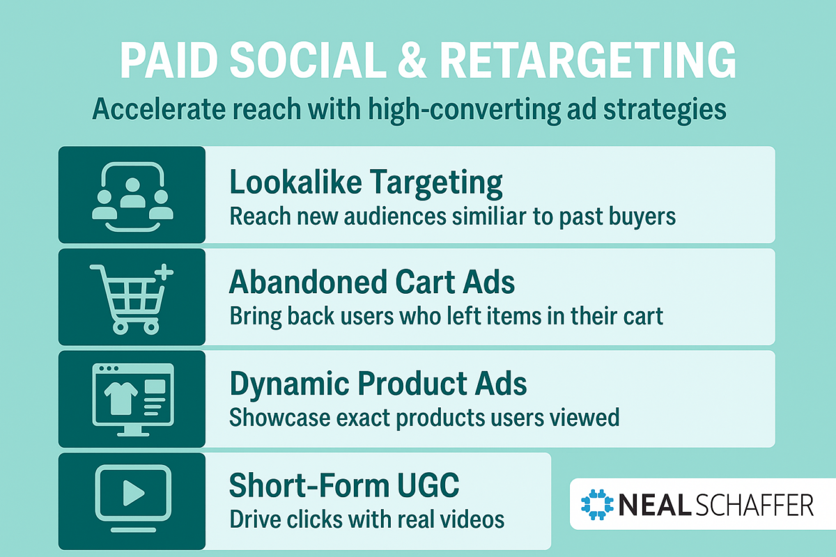 paid social and retargeting ads for ecommerce
