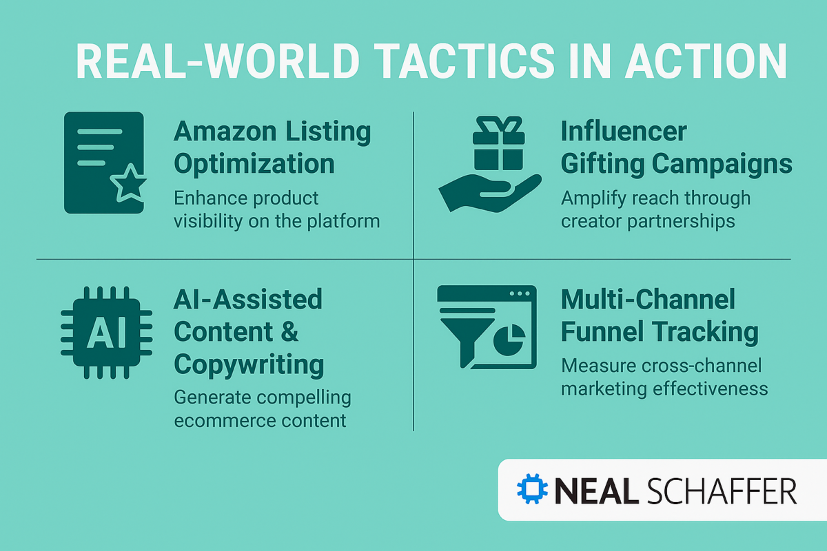 Real-World Ecommerce Marketing in Action