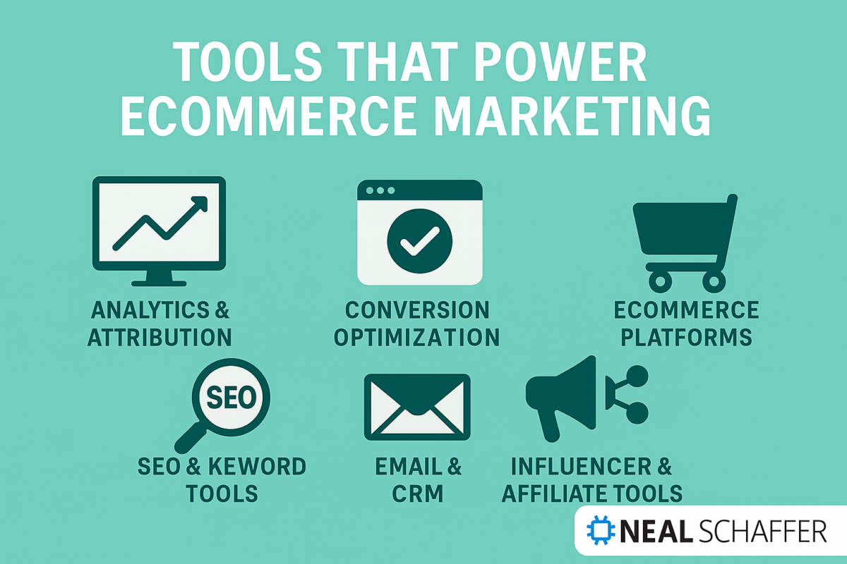 tools that power ecommerce marketing