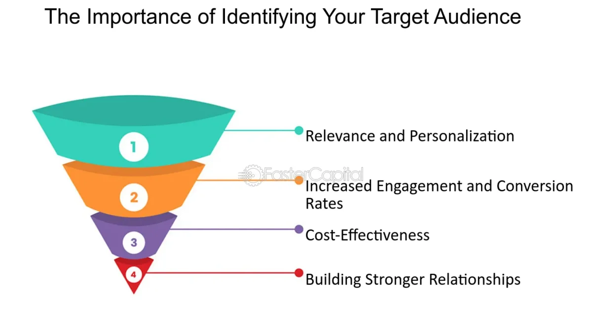 Defining Your Target Audience